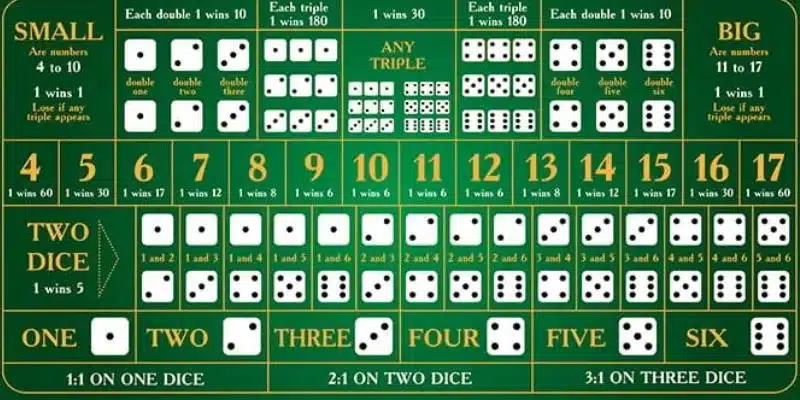 Các thuật ngữ cơ bản trong sicbo